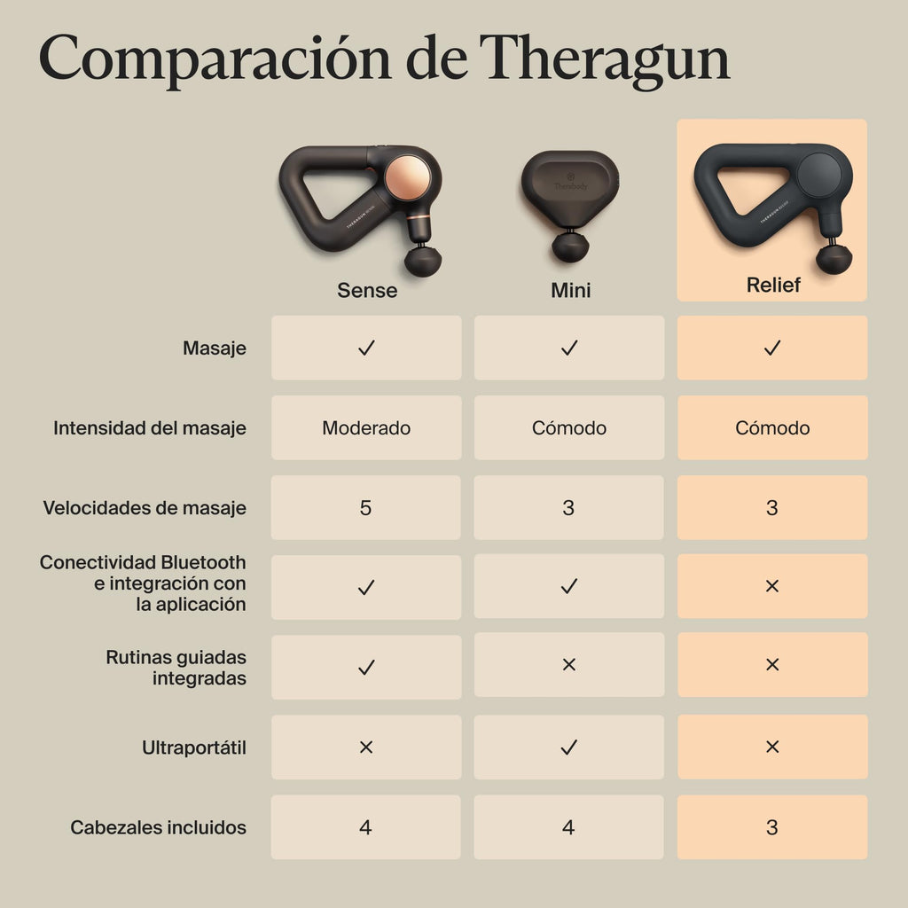 Theragun Relief Percussion Massage Gun