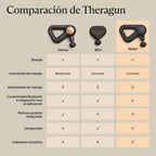 Theragun Relief Percussion Massage Gun